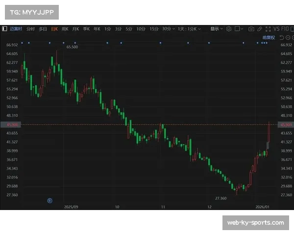 边路传中频率回升成功率升至22% 创近二十年新高